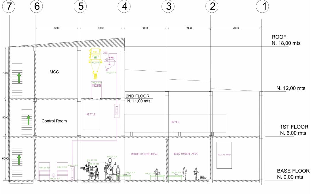 INGENIERÍA DE DETALLE PORY MILO 2